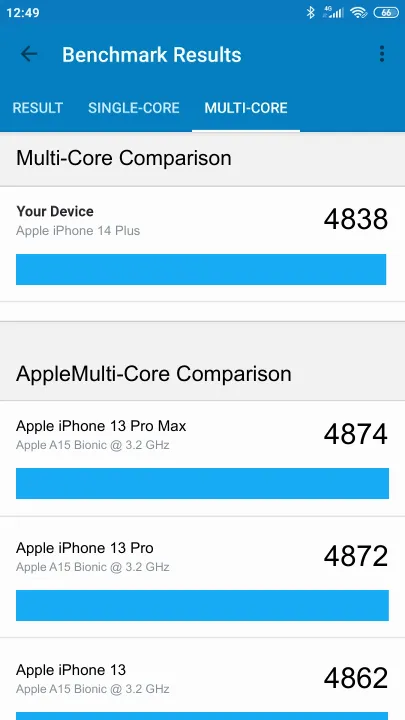 Apple iPhone 14 Plus 6/128GB Geekbench benchmark ranking