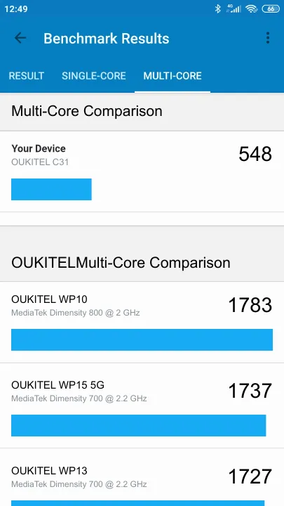 OUKITEL C31 3/16GB Geekbench Benchmark-Ergebnisse