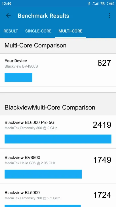 Blackview BV4900S Geekbench Benchmark-Ergebnisse