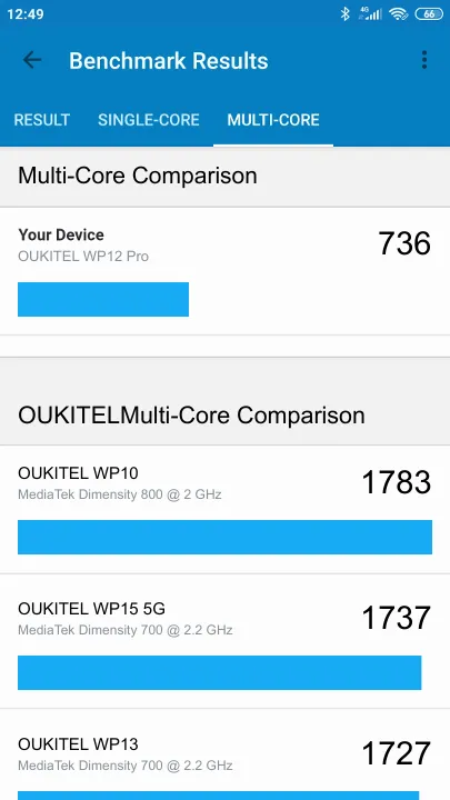 OUKITEL WP12 Pro Geekbench benchmark: classement et résultats scores de tests
