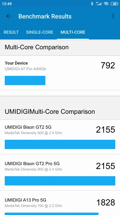 UMIDIGI A7 Pro 4/64Gb Geekbench benchmark: classement et résultats scores de tests