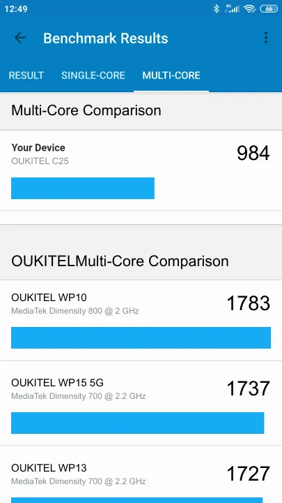 OUKITEL C25 Geekbench benchmark score results