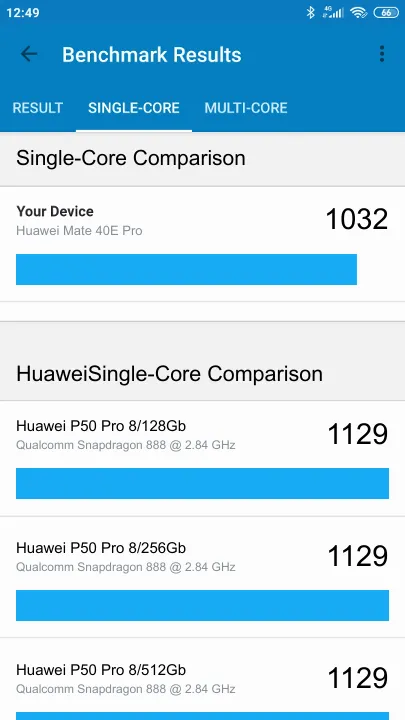 Huawei Mate 40E Pro 8/256GB Geekbench Benchmark-Ergebnisse