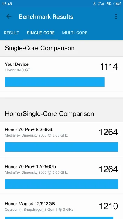 Honor X40 GT Geekbench Benchmark-Ergebnisse