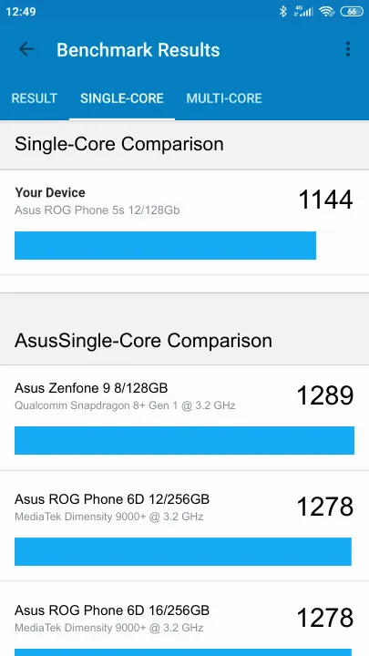 Asus ROG Phone 5s 12/128Gb Geekbench benchmark ranking