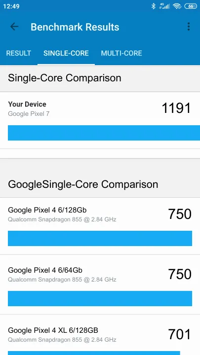 Google Pixel 7 8/128GB Geekbench Benchmark-Ergebnisse