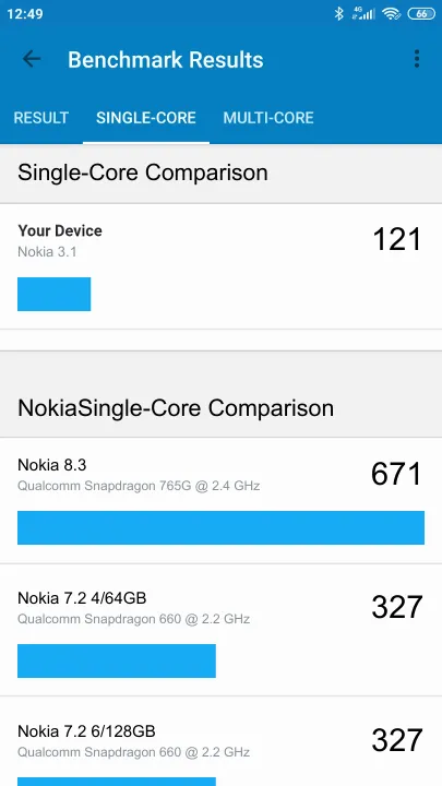 Nokia 3.1 Geekbench Benchmark-Ergebnisse