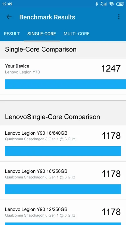 Lenovo Legion Y70 8/128GB Geekbench benchmark ranking
