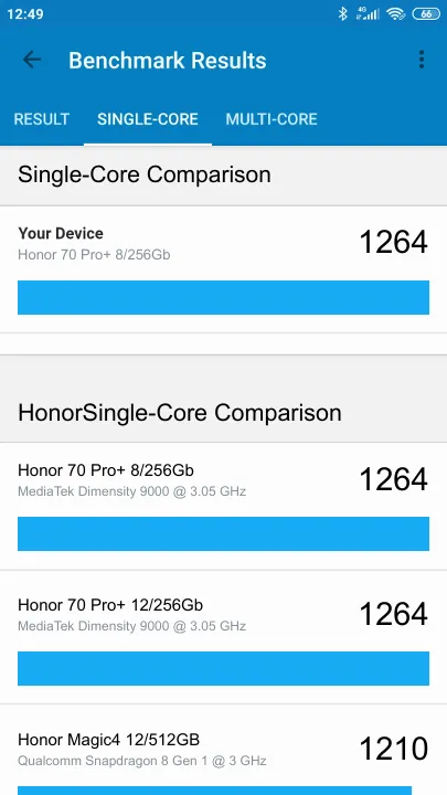 Honor 70 Pro+ 8/256Gb Global Version Geekbench benchmark ranking