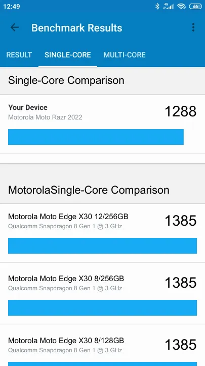 Motorola Moto Razr 2022 8/256GB Global Geekbench benchmark ranking
