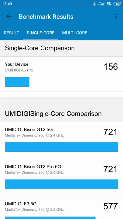 UMIDIGI A5 Pro Geekbench benchmark: classement et résultats scores de tests