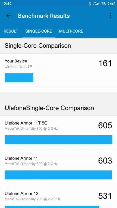 Ulefone Note 7P Geekbench benchmark ranking
