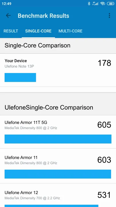 Ulefone Note 13P Geekbench benchmark ranking
