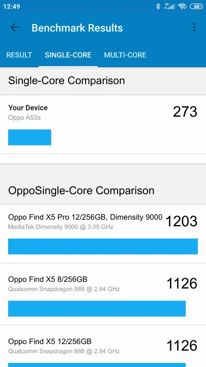 Oppo A53s Geekbench benchmark ranking