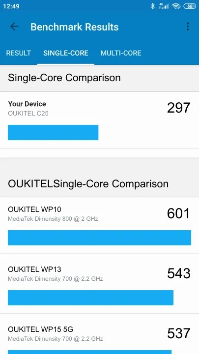 OUKITEL C25 Geekbench benchmark ranking