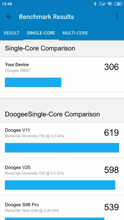 Doogee S90C Geekbench Benchmark-Ergebnisse
