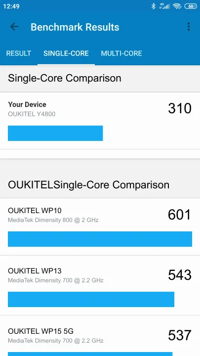 OUKITEL Y4800 Geekbench benchmark: classement et résultats scores de tests