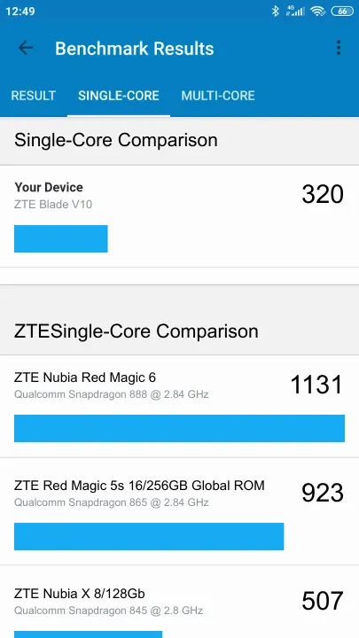 ZTE Blade V10 Geekbench benchmark: classement et résultats scores de tests