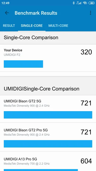 UMIDIGI F2 Geekbench benchmark score results