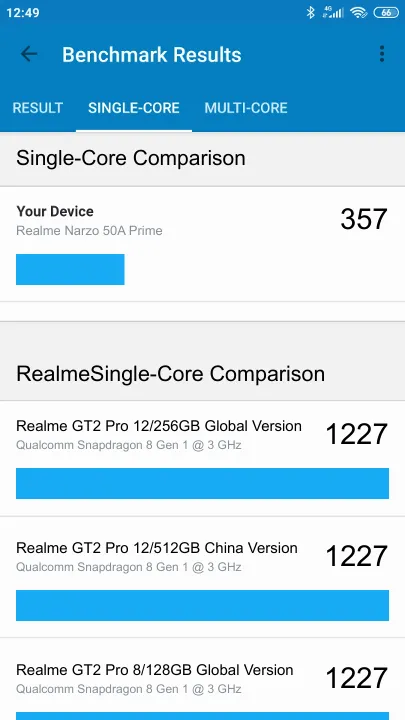 Realme Narzo 50A Prime 4/64GB Geekbench benchmark ranking