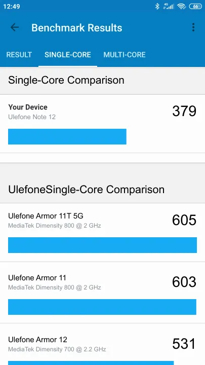 Ulefone Note 12 Geekbench benchmark ranking
