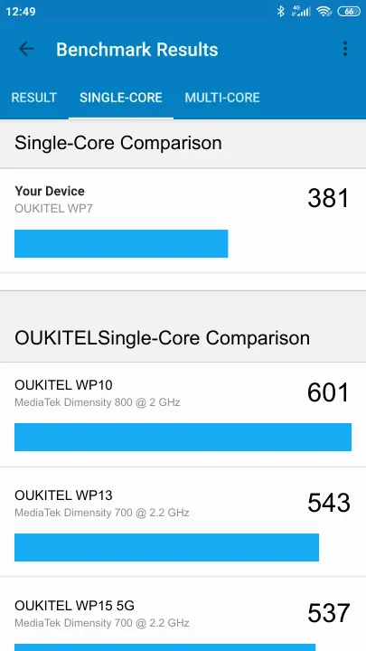 OUKITEL WP7 Geekbench Benchmark-Ergebnisse