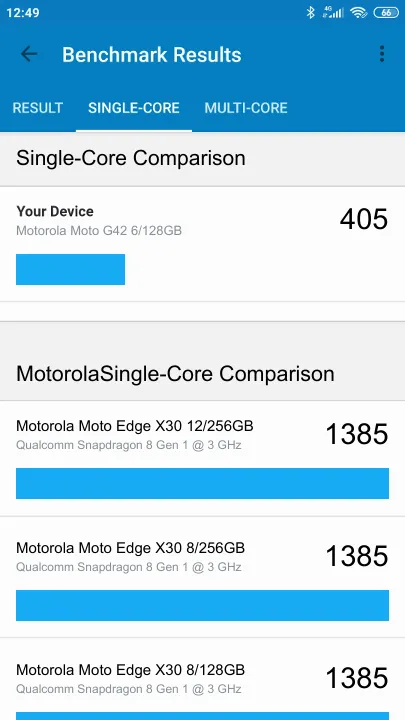 Motorola Moto G42 6/128GB Geekbench benchmark ranking