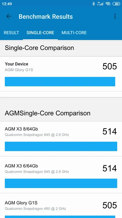 AGM Glory G1S Geekbench Benchmark-Ergebnisse
