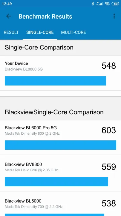 Blackview BL8800 5G Geekbench Benchmark-Ergebnisse