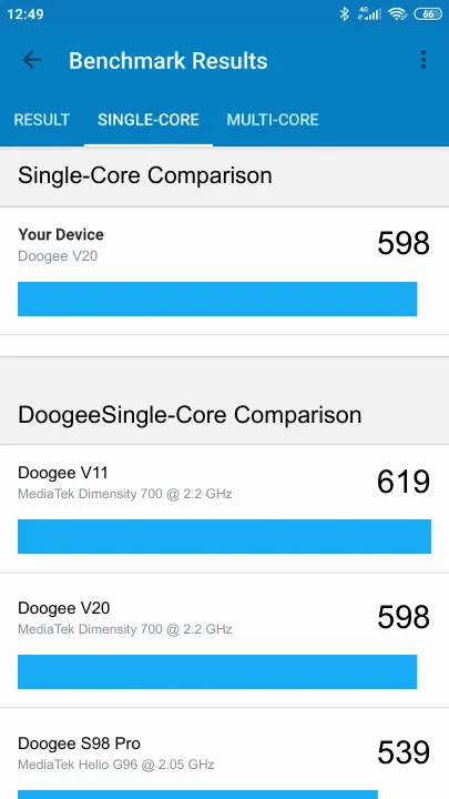 Doogee V20 Geekbench benchmark ranking