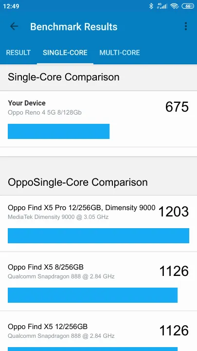 Oppo Reno 4 5G 8/128Gb Geekbench benchmark ranking