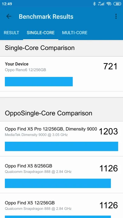 Oppo Reno6 12/256GB Geekbench benchmark ranking